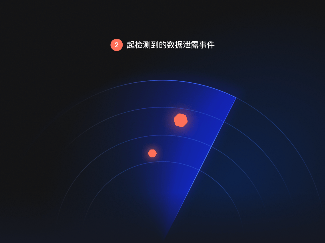 暗网监控工具